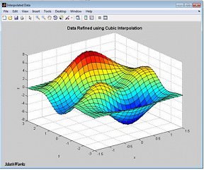 Computational and Experimental Methods 
